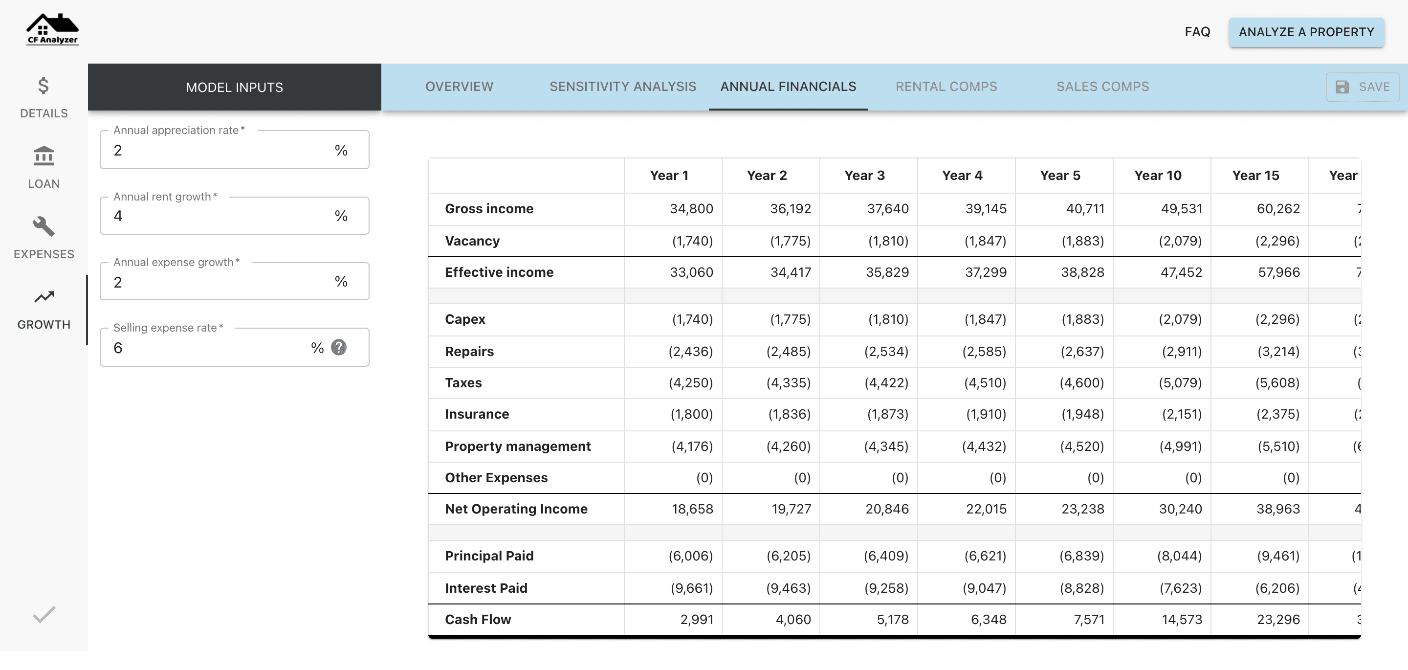 Review projected cash flows by year