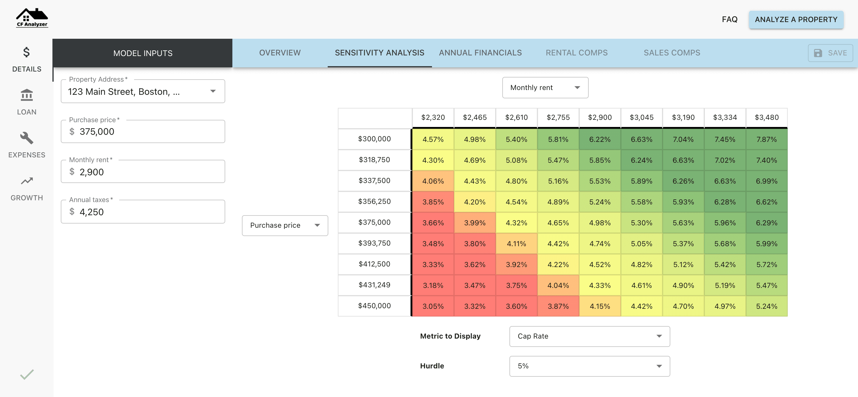 Model deal sensitivity